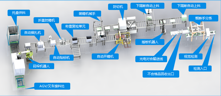 機器視覺檢測