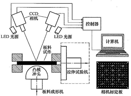 什么是尺寸檢測(cè)