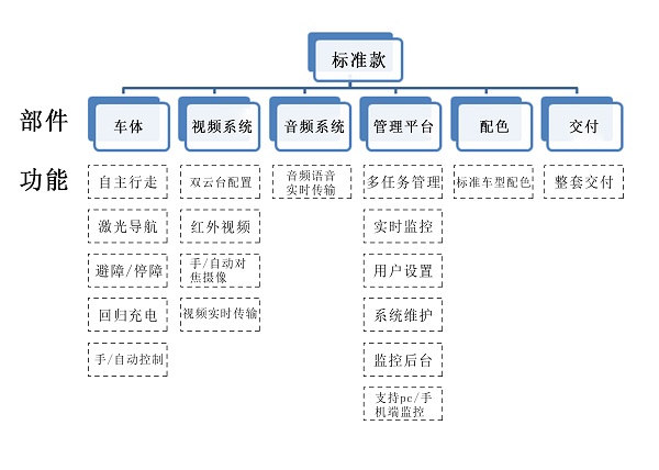 室外巡檢機器人標準款