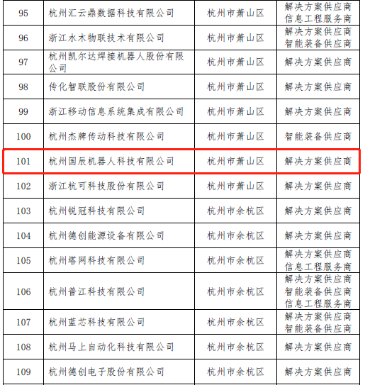 新智造公共服務應用的解決方案供應商名單