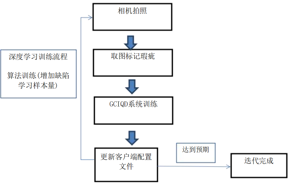 不銹鋼板檢測系統原理