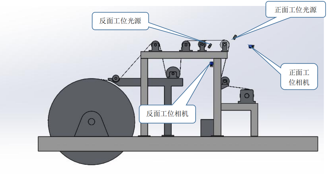 銅箔系統現場構成