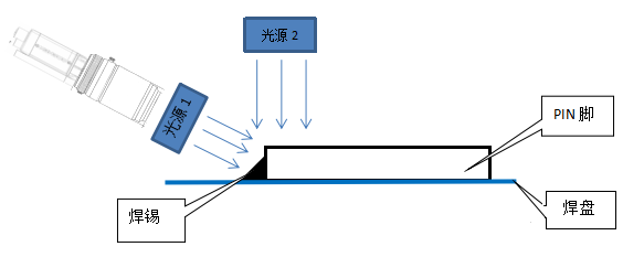 視覺檢測原理