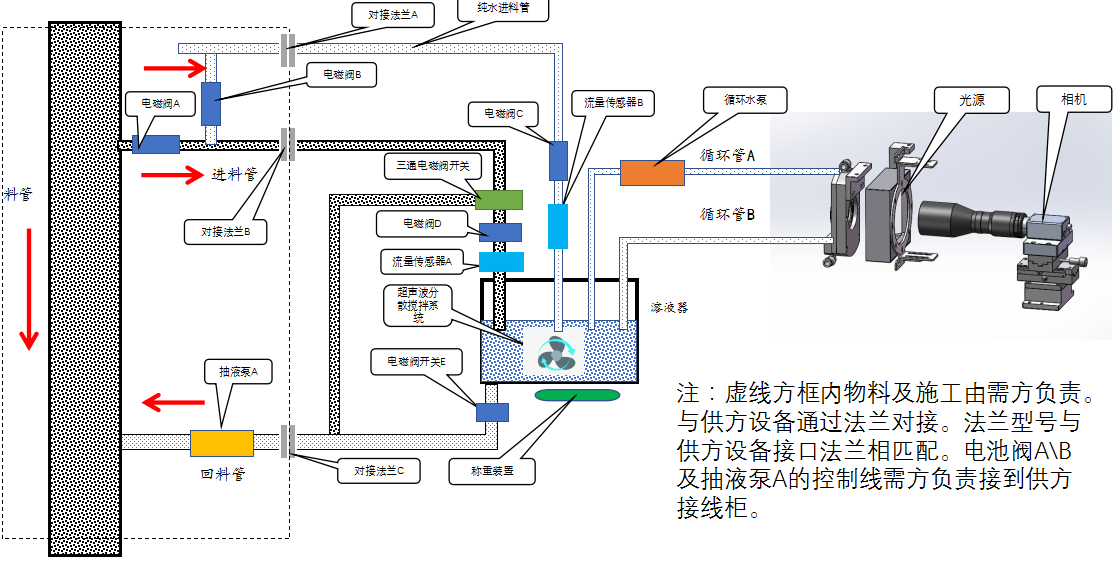 在線濕法雜質(zhì)檢測設(shè)備檢測原理